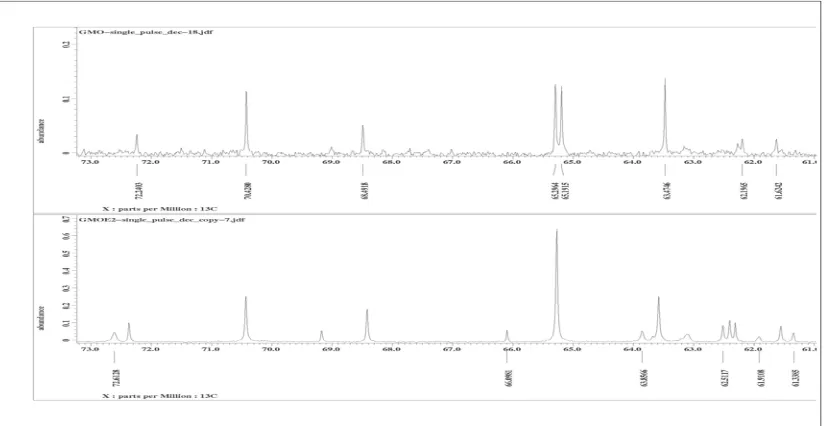 Figure 4. 13C-NMR analysis of Run 2