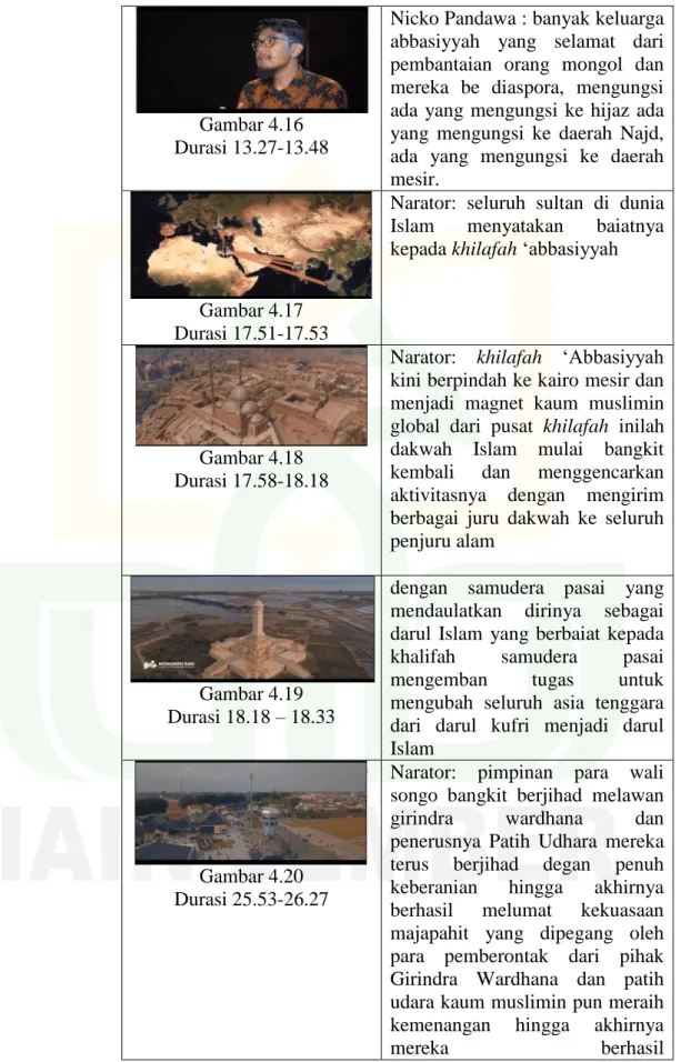 Gambar 4.16  Durasi 13.27-13.48 