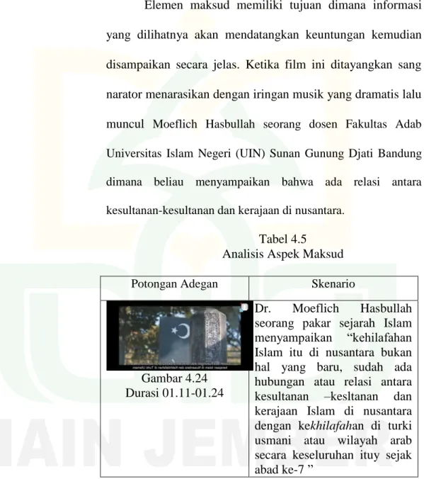 Tabel 4.5   Analisis Aspek Maksud 
