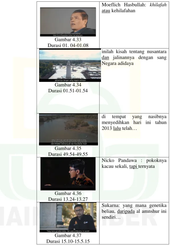 Gambar 4.33  Durasi 01. 04-01.08 