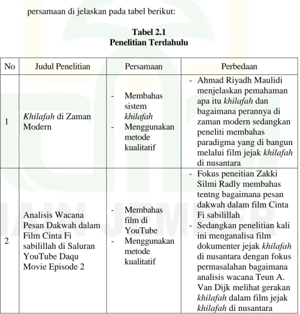 Tabel 2.1  Penelitian Terdahulu  
