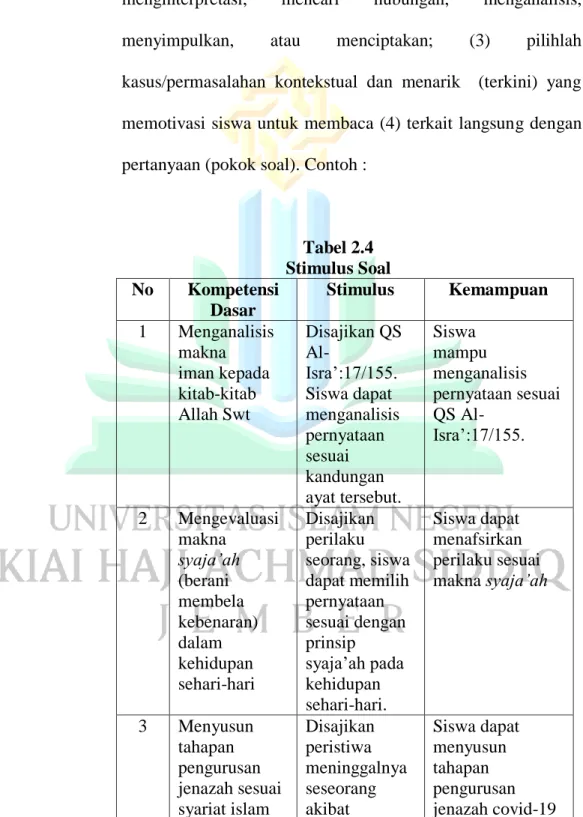 Tabel 2.4  Stimulus Soal  No  Kompetensi 