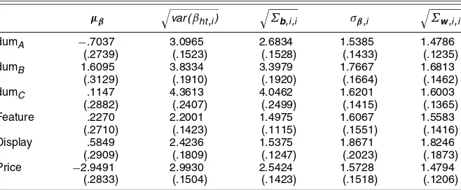 Table 3. Estimates of d and A