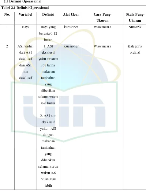 Tabel 2.1 Definisi Operasional  