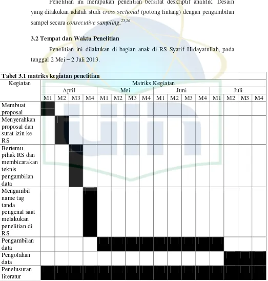 Tabel 3.1 matriks kegiatan penelitian  