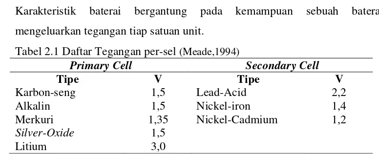 Tabel 2.1 Daftar Tegangan per-sel (Meade,1994) 