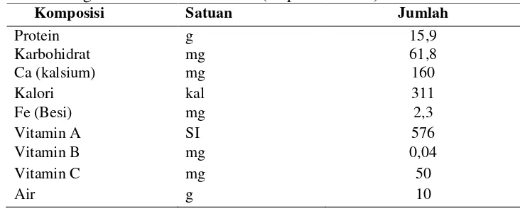 Tabel 2.4 Komposisi Zat Gizi Pisang Tiap 100 gram Bahan (Rismunandar, 1986) 