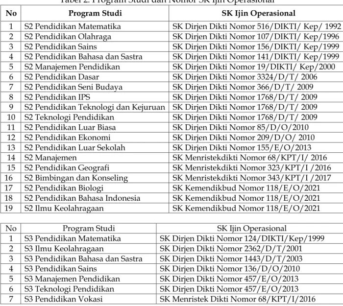 Ujian Disertasi Program Doktor Jalur Reguler/Perkuliahan