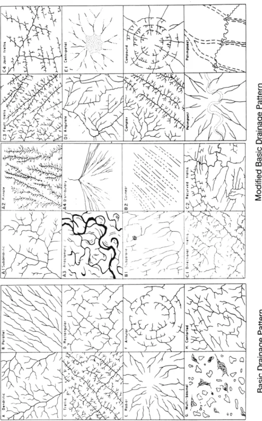Gambar 3.5. Berbagai jenis pola aliran, Keterangan geologi dan proses yang  berhubungan ditunjukkan pada Tabel 3.1 
