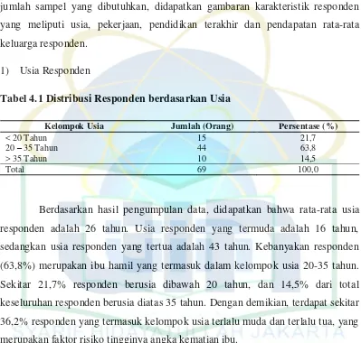 Tabel 4.2 Distribusi Responden berdasarkan Pekerjaan 