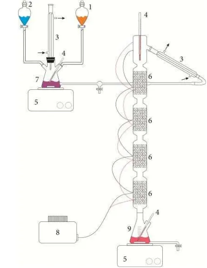 Figure 1. Scheme of reactive distillation col-umn: (1) Jatropha oil feedstock tank; (2) Methanol & tin(II) chloride feedstock tank; (3) Condenser; (4) Thermometer; (5) Heater-stirrer; (5) RD packed column; (6) Mixer tank; (7) Power stat; (8) Reboiler 