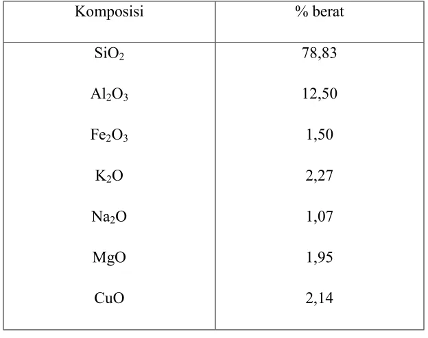 table 2.1Komposisi