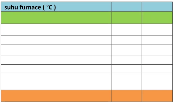 Tabel perbandingan untuk diameter 2.00 mm dan 4.75 mm