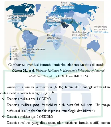 Gambar 2.1 Prediksi Jumlah Penderita Diabetes Melitus di Dunia 