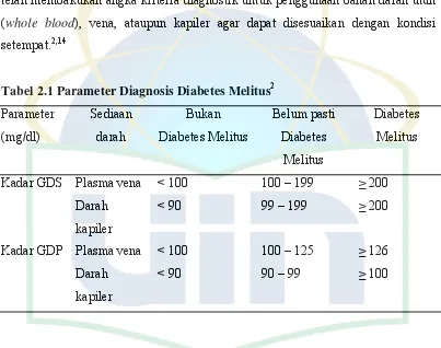 Tabel 2.1 Parameter Diagnosis Diabetes Melitus2 