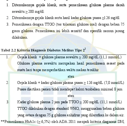 Tabel 2.2 Kriteria Diagnosis Diabetes Melitus Tipe 22 