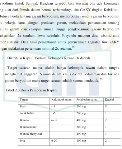 Tabel 2.3 Dosis Pemberian Kapsul 
