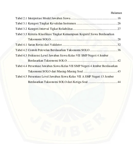 Tabel 2.1 Interpretasi Model Jawaban Siswa .........................................................