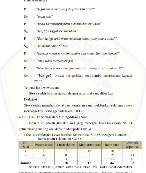 Tabel 4.3 Frekuensi Level Jawaban Siswa Kelas VII SMP Negeri 4 Jember   