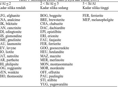 Tabel 1. Kelompok Zeolit Alam (Payra dan Dutta, 2003)   2 < Si/Al ≤ 5   5 < Si/Al 