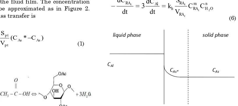 Figure 2. Mass transfer between phases in the combined films  