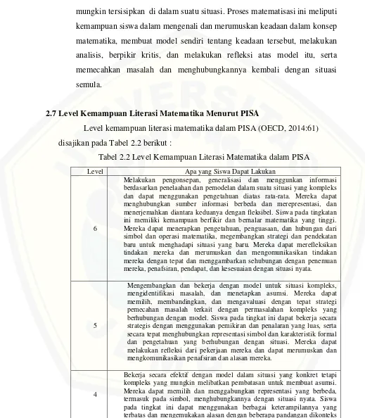 Tabel 2.2 Level Kemampuan Literasi Matematika dalam PISA 