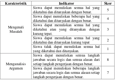Tabel 2-1 Rubrik Penilaian Kemampuan Logika dan Penalaran Siswa 
