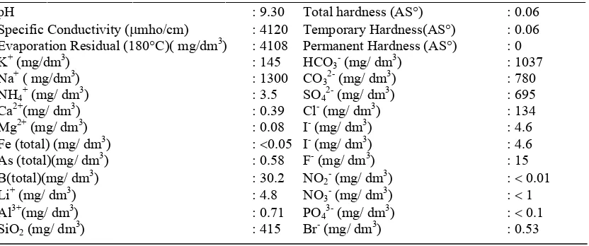 Table 1: The properties of Kizildere geothermal brine. 