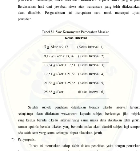 Tabel 3.1 Skor Kemampuan Pemecahan Masalah 