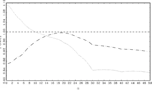 Figure 4. Asymptotic Power I(1) Errors, α = 0 (infeasible GLS;robust-envelope;Dan-J bopt;Dan-BG bopt;t-PSW).