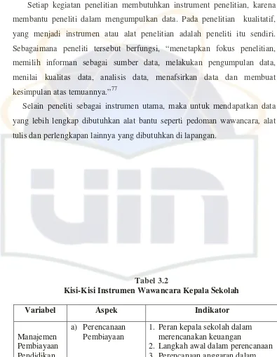 Tabel 3.2 Kisi-Kisi Instrumen Wawancara Kepala Sekolah 