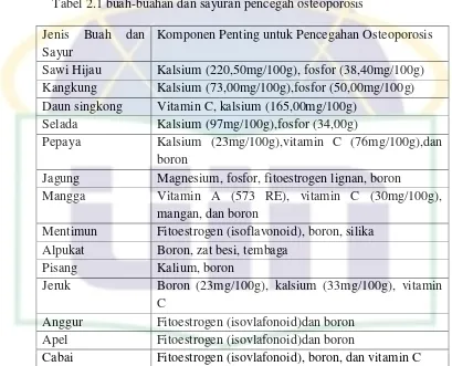 Tabel 2.1 buah-buahan dan sayuran pencegah osteoporosis 