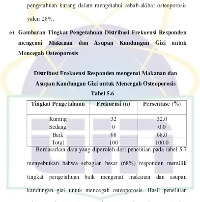 Tingkat Pengetahuan Tabel 5.6 Frekuensi (n) 