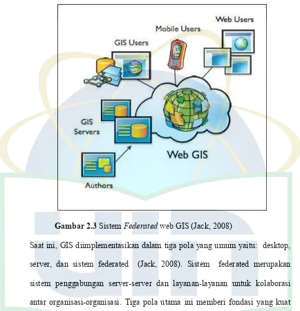 Gambar 2.3 Sistem Federated web GIS (Jack, 2008) 