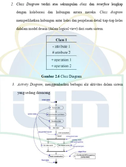 Gambar 2.6 Class Diagram 