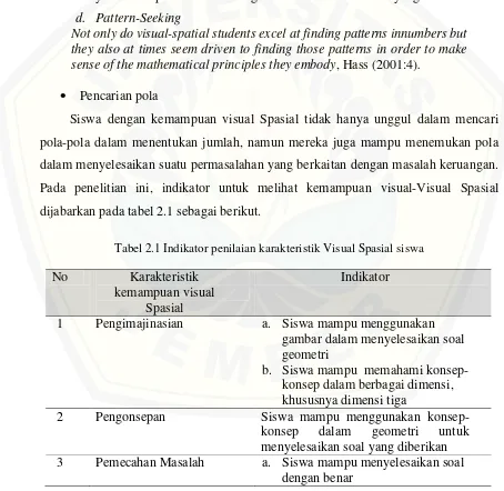 Tabel 2.1 Indikator penilaian karakteristik Visual Spasial siswa  