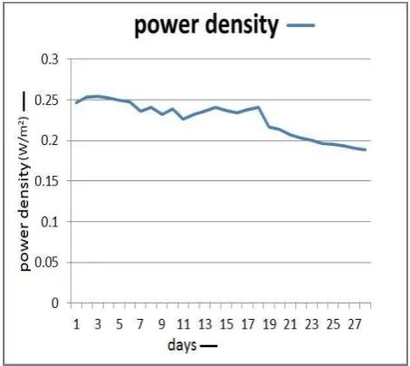 Fig.3. Output voltage display 