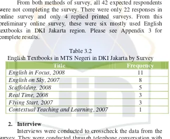 Table 3.2 English Textbooks in MTS Negeri in DKI Jakarta by Survey 