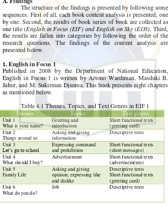 Table 4.1 Themes, Topics, and Text Genres in EIF 1 