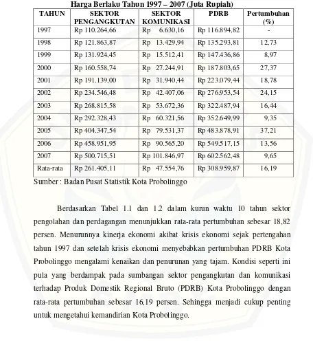 Tabel 1.2 : Sumbangan Sektor Pengangkutan dan Komunikasi terhadap PDRB Kota Probolinggo Menurut Lapangan Usaha Atas Dasar Harga Berlaku Tahun 1997 – 2007 (Juta Rupiah) 