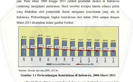 Gambar 1.1 Perkembangan Kemiskinan di Indonesia, 2004-Maret 2013