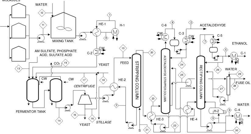 Table 1.  The energy consumption of  processes 1, 2 and 3 and that of  Kosaric 