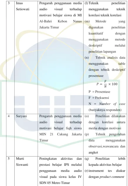 menggunakan table dengan tehnik deskriptif 