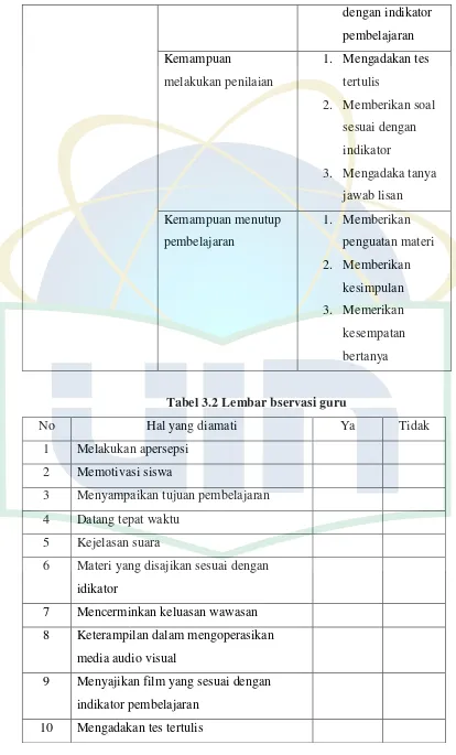 Tabel 3.2 Lembar bservasi guru 