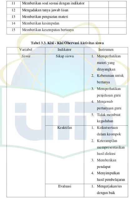 Tabel 3.3. Kisi - Kisi Obervasi Aktivitas siswa 