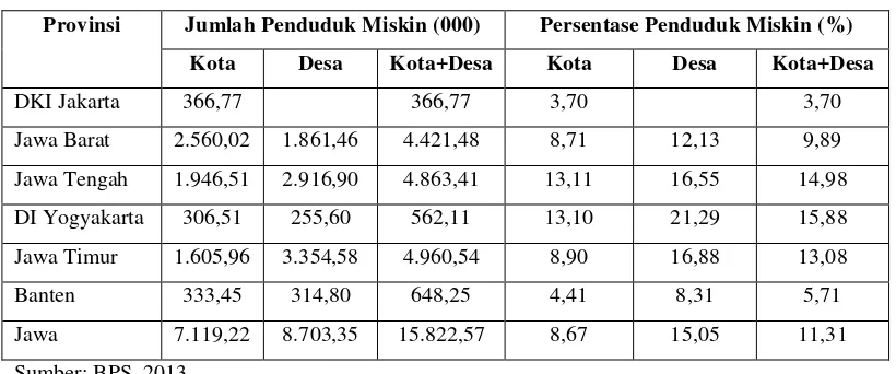 Tabel 1.2 Jumlah Keluarga Miskin di Kecamatan Kapongan Kabupaten 