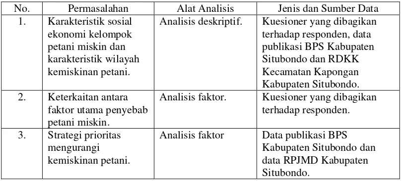 Tabel 3.1 Analisis Data dan Sumbernya 