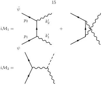Figure 1.1: Tree-level ψ annihilation diagrams. The massive vector boson A is a wavy line, and the scalar h is a dashed line