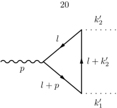 Figure 1.4: 1-loop A decay.