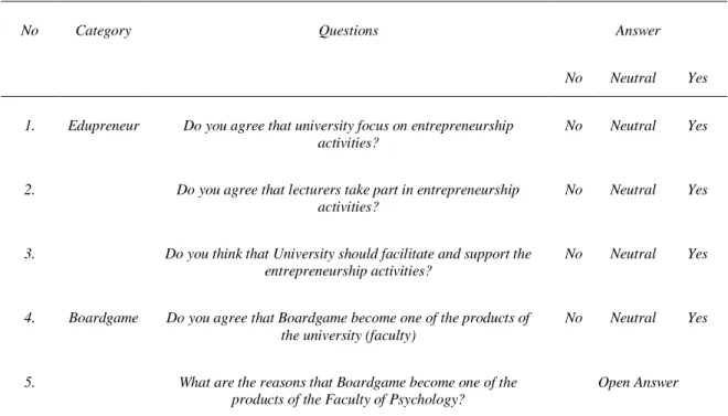 Table 2. List of the questions (for lecturers) 